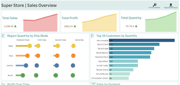 Tableau Superstore Dashboard